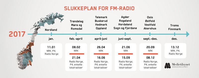 GRAFIKK: Medietilsynet
